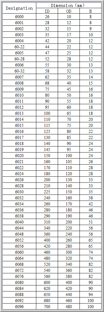 6000	 | 
6001	 | 
6002	 | 
6003	 | 
6004	 | 
60-22	 | 
6005	 | 
60-28	 | 
6006	 | 
60-32	 | 
6007	 | 
6008	 | 
6009	 | 
6010	 | 
6011	 | 
6012	 | 
6013	 | 
6014	 | 
6015	 | 
6016	 | 
6017	 | 
6018	 | 
6019	 | 
6020	 | 
6021	 | 
6022	 | 
6024	 | 
6026	 | 
6028	 | 
6030	 | 
6032	 | 
6034	 | 
6036	 | 
6038	 | 
6040	 | 
6044	 | 
6048	 | 
6052	 | 
6056	 | 
6060	 | 
6064	 | 
6068	 | 
6072	 | 
6076	 | 
6080	 | 
6084	 | 
6088	 | 
6092	 | 
6096	 | 