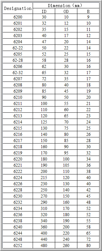 6200	 | 
6201	 | 
6202	 | 
6203	 | 
6204	 | 
62-22	 | 
6205	 | 
62-28	 | 
6206	 | 
62-32	 | 
6207	 | 
6208	 | 
6209	 | 
6210	 | 
6211	 | 
6212	 | 
6213	 | 
6214	 | 
6215	 | 
6216	 | 
6217	 | 
6218	 | 
6219	 | 
6220	 | 
6221	 | 
6222	 | 
6224	 | 
6226	 | 
6228	 | 
6230	 | 
6232	 | 
6234	 | 
6236	 | 
6238	 | 
6240	 | 
6244	 | 
6248	 | 
6252	 | 