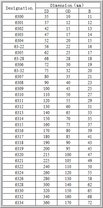6300	 | 
6301	 | 
6302	 | 
6303	 | 
6304	 | 
63-22	 | 
6305	 | 
63-28	 | 
6306	 | 
63-32	 | 
6307	 | 
6308	 | 
6309	 | 
6310	 | 
6311	 | 
6312	 | 
6313	 | 
6314	 | 
6315	 | 
6316	 | 
6317	 | 
6318	 | 
6319	 | 
6320	 | 
6321	 | 
6322	 | 
6324	 | 
6326	 | 
6328	 | 
6330	 | 
6332	 | 
6334	 | 