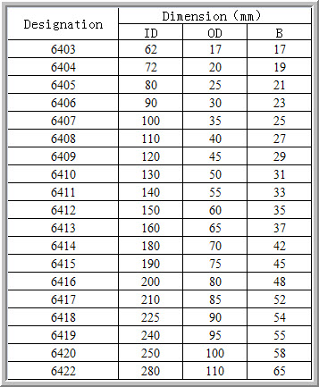 6403	 | 
6404	 | 
6405	 | 
6406	 | 
6407	 | 
6408	 | 
6409	 | 
6410	 | 
6411	 | 
6412	 | 
6413	 | 
6414	 | 
6415	 | 
6416	 | 
6417	 | 
6418	 | 
6419	 | 
6420	 | 
6422	 | 