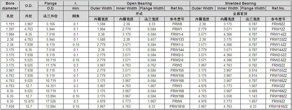 FRW0	 | 
FRW1	 | 
FRW1-4	 | 
FRW133	 | 
FRW1-5	 | 
FRW144	 | 
FRW2-5	 | 
FRW2-6	 | 
FRW2	 | 
FRW155	 | 
FRW156	 | 
FRW166	 | 
FRW3	 | 
FRW168	 | 
FRW188	 | 
FRW4	 | 
FRW1810	 | 