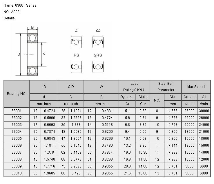 63001	 | 
63002	 | 
63003	 | 
63004	 | 
63005	 | 
63006	 | 
63007	 | 
63008	 | 
63009	 | 
63010	 | 