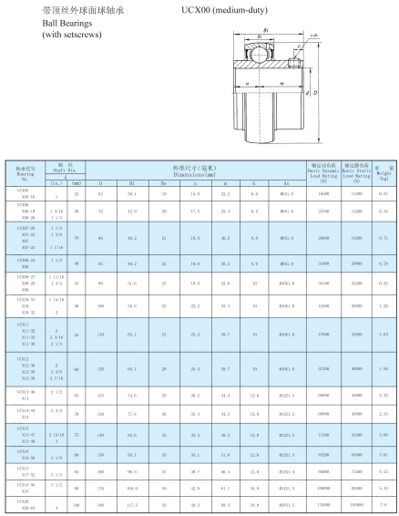 UCX05 | 
UCX06 | 
UCX07-20 | 
UCX08-24 | 
UCX09-27 | 
UCX10-31 | 
UCX11 | 
UCX12 | 
UCX13-40 | 
UCX14-44 | 
UCX | 
UCX | 
UCX | 
UCX18-56 | 
UCX20 | 
UCX05-16 | 
UCX06-19 | 
UCX07-22 | 
UCX08 | 
UCX09-28 | 
UCX10 | 
UCXll-32 | 
UCX12-36 | 
UCX13 | 
UCX14 | 
UC15 | 
UC16 | 
UC17 | 
UCX18 | 
UCX20-64 | 
UCX06-20 | 
UCX07 | 
UCX09 | 
UCX10-32 | 
UCXll-35 | 
UCX12-38 | 
UCXI5-47 | 
UCX16-50 | 
UCX17-52 | 
UCX07-23 | 
UCXll-36 | 
UCX12-39 | 
UCXI5-48 | 
