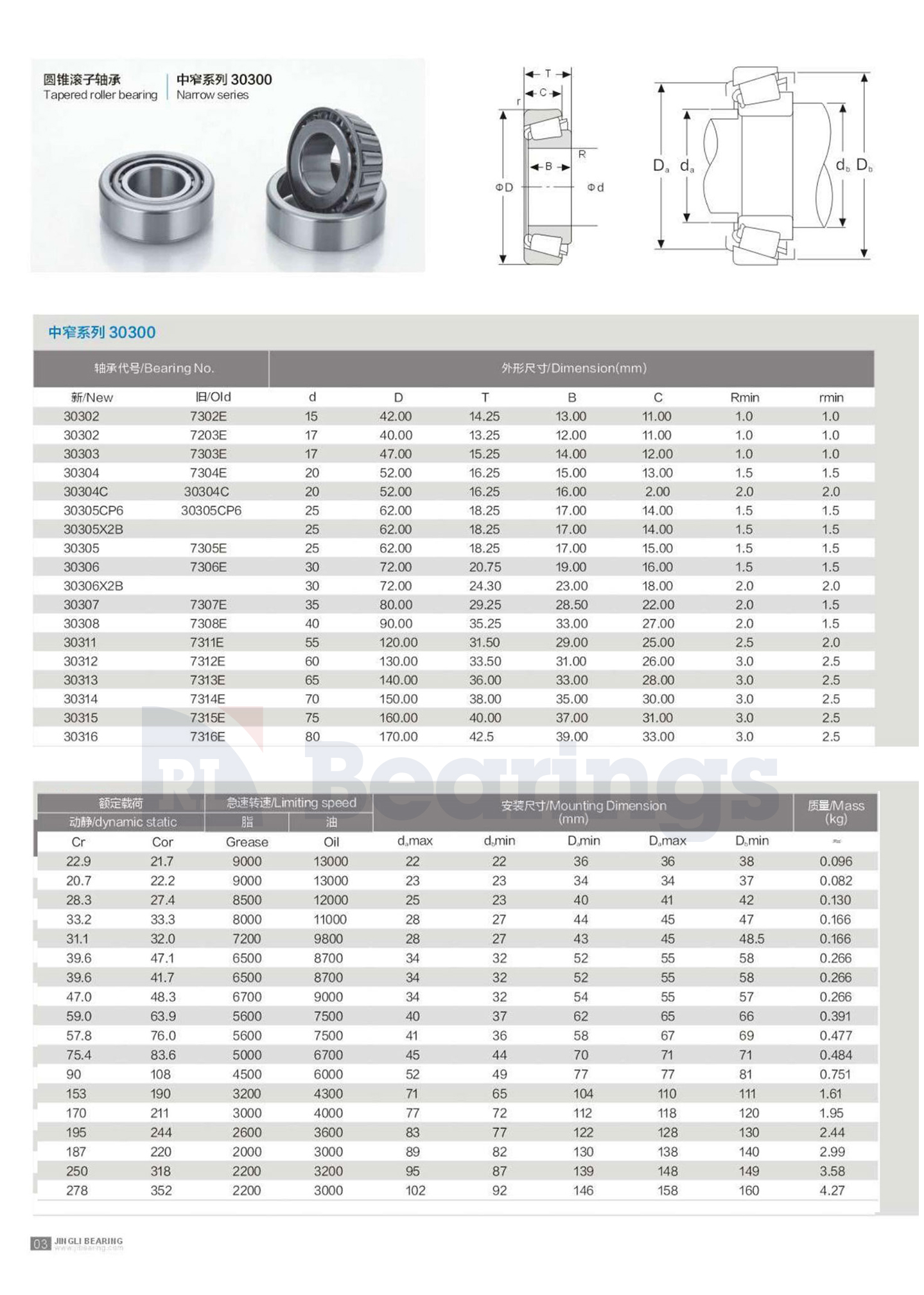 30302/7203E | 30303/7303E | 30304/7304E | 30304C/30304C | 30305CP6/30305CP6 | 30305X2B	 | 30305/7305E | 30306/7306E | 30306X2B | 30307/7307E | 30308/7308E | 30311/7311E | 30312/7312E | 30313/7313E | 30314/7314E | 30315/7315E | 30316/7316E