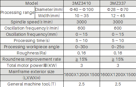 3MZ3410 | 3MZ337