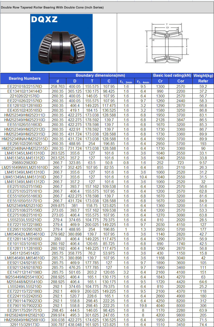 EE221018/221576D | EE134102/134144D | 221026/221576D | EE221026/221576D | EE128102/128160D | EE435102/435165D | HM252349/HM252311D | HM252349/HM252310D | EE551026/551663D | HM252349/HM252312D | HM252349/HM252315D | HM252349NA/HM252315D | EE295102/295192D | HM252348NA/HM252315D | LM451345/LM451310D | LM451345/LM451312D | 29880/29820D | LM251649NW/LM251610D | LM451349/LM451310D | LM451349A/LM451310D | LM451349/LM451312D | EE275105/275156D | EE275105/275161D | EE551050/551663D | EE551050/551701D | M252349/M252310D | EE275108/275156D | EE275108/275161D | L555233/L555210D | EE722110/722186D | EE295110/295192D | LM654642/LM654610D | EE128114/128160D | EE101103/101601D | EE128111/128160D | 545112/545142D | LM654649/LM654610D | EE921124/921851D | EE921124/921876D | EE147112/147198D | M255449/M255410DC | M255448/M255410D | L555249/L555210D | EE722115/722186D | EE224115/224205D | EE790114/790223D | EE790116/790223D | EE291175/291751D | HH258248/HH258210D | HM256849/HM256810D | 329115/329173D