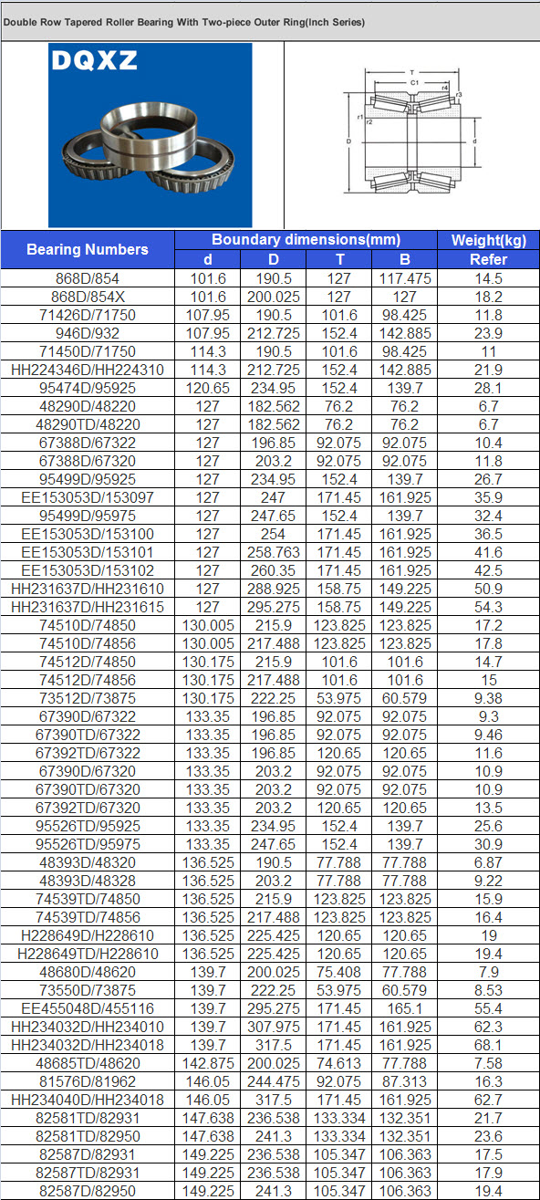 868D/854 | 868D/854X | 71426D/71750 | 946D/932 | 71450D/71750 | HH224346D/HH224310 | 95474D/95925 | 48290D/48220 | 48290TD/48220 | 67388D/67322 | 67388D/67320 | 95499D/95925 | EE153053D/153097 | 95499D/95975 | EE153053D/153100 | EE153053D/153101 | EE153053D/153102 | HH231637D/HH231610 | HH231637D/HH231615 | 74510D/74850 | 74510D/74856 | 74512D/74850 | 74512D/74856 | 73512D/73875 | 67390D/67322 | 67390TD/67322 | 67392TD/67322 | 67390D/67320 | 67390TD/67320 | 67392TD/67320 | 95526TD/95925 | 95526TD/95975 | 48393D/48320 | 48393D/48328 | 74539TD/74850 | 74539TD/74856 | H228649D/H228610 | H228649TD/H228610 | 48680D/48620 | 73550D/73875 | EE455048D/455116 | HH234032D/HH234010 | HH234032D/HH234018 | 48685TD/48620 | 81576D/81962 | HH234040D/HH234018 | 82581TD/82931 | 82581TD/82950 | 82587D/82931 | 82587TD/82931 | 82587D/82950