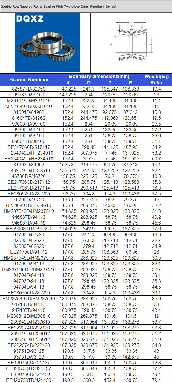 82587TD/82950 | 99587D/99100 | M231649D/M231610 | M231649TD/M231610 | 81601D/81962 | 81604TD/81962 | 99600TD/99100 | 99600D/99100 | 99603D/99100 | 99601TD/99100 | EE517060D/517117 | HH234049D/HH234010 | HH234049D/HH234018 | 81603D/81962 | H432549D/H432510 | 46780DR/46720 | EE217063D/217112 | EE217063D/217114 | EE280625D/281200 | 46790D/46720 | H234649TD/H234610 | HM237542D/HM237510 | 94688TD/94113 | 94688TD/94118 | EE590689TD/591350 | 67790D/67720 | 82680D/82622 | 82680D/82620 | EE91700D/91112 | HM237546D/HM237510 | 94706D/94113 | HM237546DD/HM237510 | 94704D/94113 | 94706D/94118 | 94704D/94118 | EE280700D/281200 | HM237549TD/HM237510 | 94713TD/94113 | 94713TD/94118 | M238849D/M238810 | H239649D/H239610 | EE222074D/222126 | H239649D/H239612 | H239649D/H239612 | EE222074D/222128 | 93751D/93125 | 93751D/93126 | EE420750D/421437 | EE420750TD/421437 | EE420750D/421450 | EE420750TD/421450