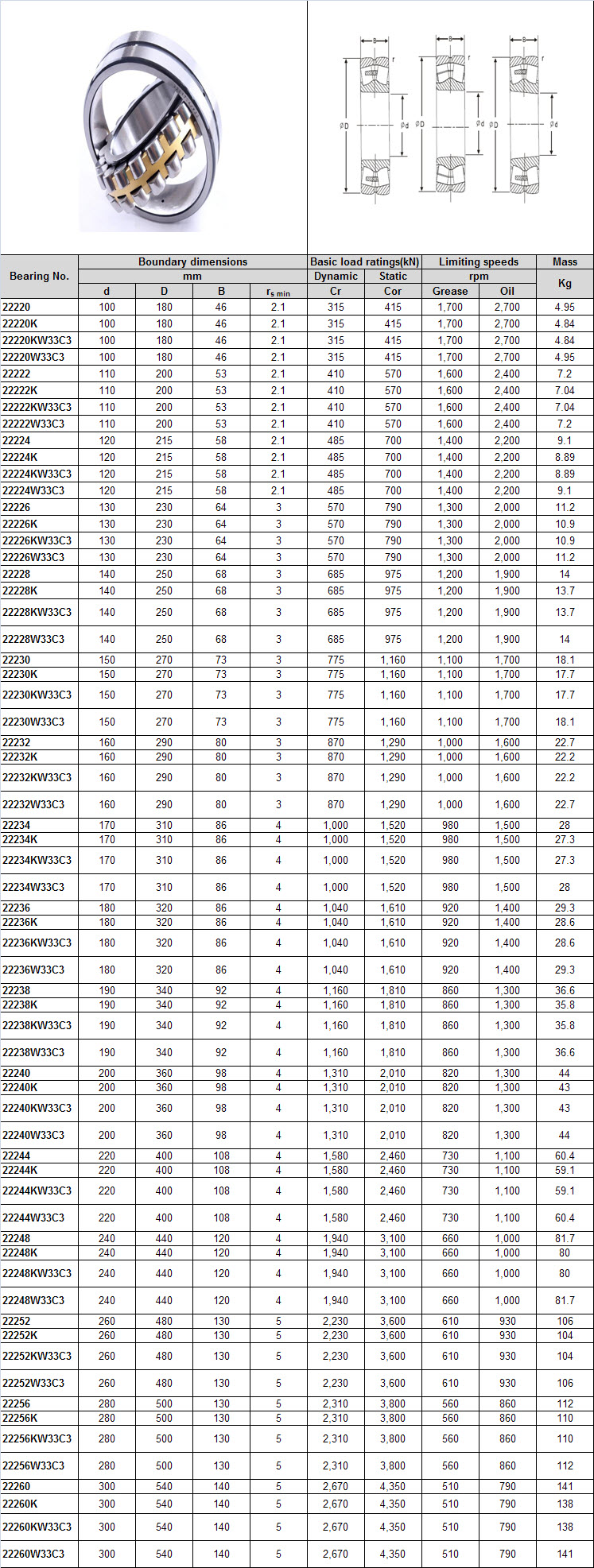 22220 | 22220K | 22220KW33C3 | 22220W33C3 | 22222 | 22222K | 22222KW33C3 | 22222W33C3 | 22224 | 22224K | 22224KW33C3 | 22224W33C3 | 22226 | 22226K | 22226KW33C3 | 22226W33C3 | 22228 | 22228K | 22228KW33C3 | 22228W33C3 | 22230 | 22230K | 22230KW33C3 | 22230W33C3 | 22232 | 22232K | 22232KW33C3 | 22232W33C3 | 22234 | 22234K | 22234KW33C3 | 22234W33C3 | 22236 | 22236K | 22236KW33C3 | 22236W33C3 | 22238 | 22238K | 22238KW33C3 | 22238W33C3 | 22240 | 22240K | 22240KW33C3 | 22240W33C3 | 22244 | 22244K | 22244KW33C3 | 22244W33C3 | 22248 | 22248K | 22248KW33C3 | 22248W33C3 | 22252 | 22252K | 22252KW33C3 | 22252W33C3 | 22256 | 22256K | 22256KW33C3 | 22256W33C3 | 22260 | 22260K | 22260KW33C3 | 22260W33C3