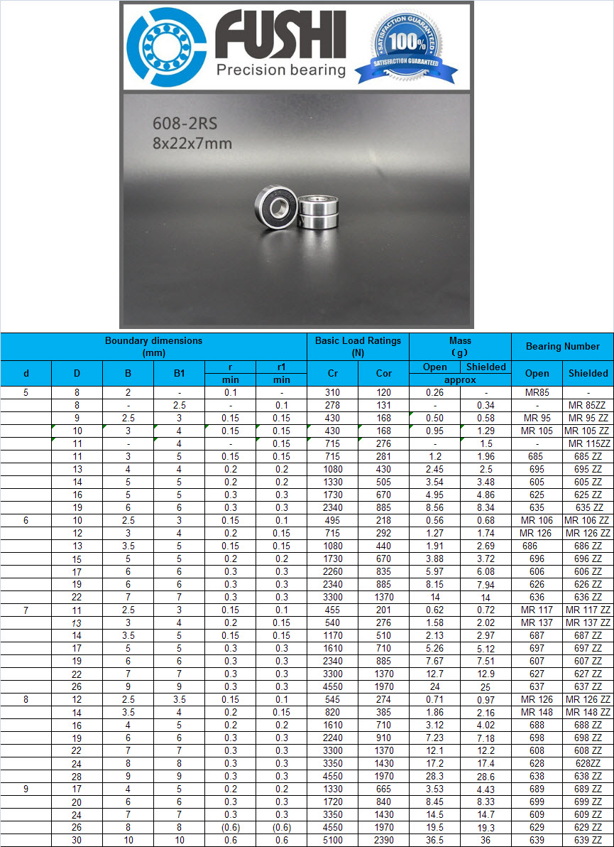 MR85 | MR 95 | MR 105 | 685  | 695 | 605 | 625 | 635 | MR 106 | MR 126  | 686 | 696 | 606 | 626 | 636 | MR 117 | MR 137 | 687 | 697 | 607 | 627 | 637 | MR 126 | MR 148 | 688 | 698 | 608 | 628 | 638 | 689 | 699 | 609 | 629 | 639