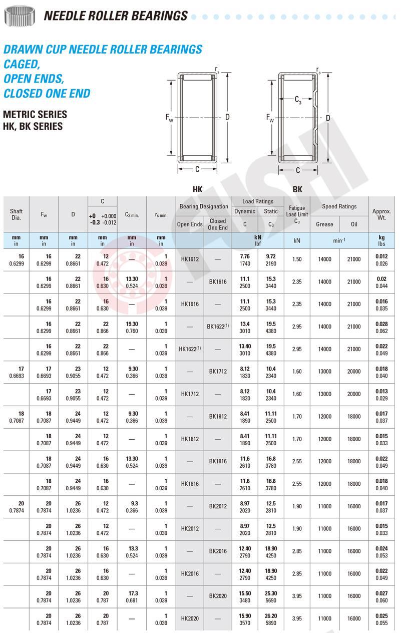 HK1612 | HK1616 | HK1622 | HK1712 | HK1812 | HK1816 | HK2012 | HK2020 | BK1616 | BK1622 | BK1712 | BK1812 | BK1816 | BK2012 | BK2016 | BK2020