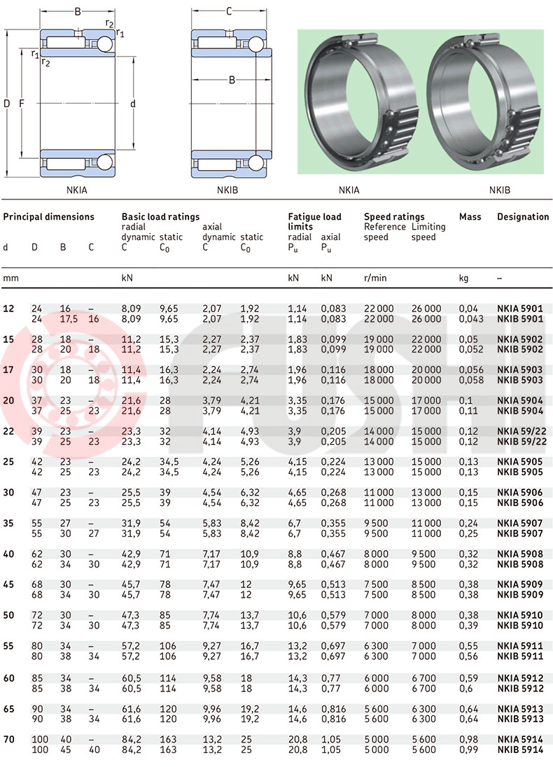 NKIA5901 | NKIBS901 | NKIA5902 | NKIBS902 | NKIA5903 | NKI6S9Q3 | NKIA590& | NKIBS9Q4 | NKIAS9/22 NKIB 59/22 | NKIAS905 | NKI6S90S | NKIAS906 | NKI8S906 | NKIA5907 | NKIGS907 | NKIA5908 | NKI8S9Q8 | NKIA5909 | NKI6S909 | NKIA5910 | NKI6S910 | NKIA5911 | NKIB5911 | NKIAS912 | NKIBS912 | NKIAS913 | NKIB5913 | NKIAS92& | NKIB5914