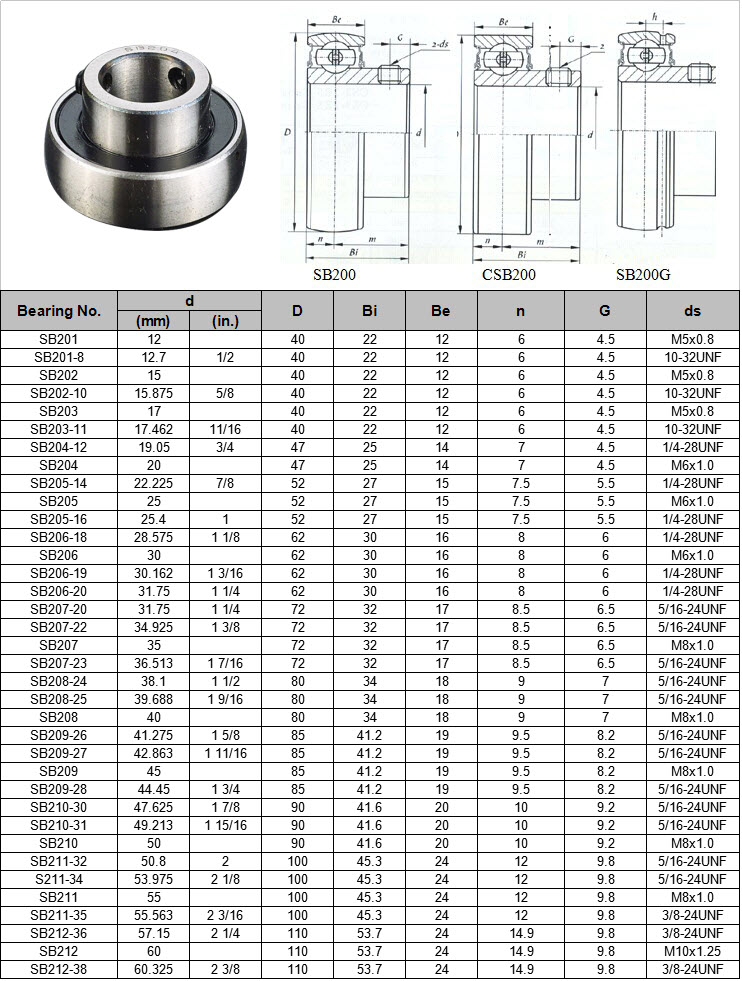 SB201 | SB201-8 | SB202 | SB202-10 | SB203 | SB203-11 | SB204-12 | SB204 | SB205-14 | SB205 | SB205-16 | SB206-18 | SB206 | SB206-19 | SB206-20 | SB207-20 | SB207-22 | SB207 | SB207-23 | SB208-24 | SB208-25 | SB208 | SB209-26 | SB209-27 | SB209 | SB209-28 | SB210-30 | SB210-31 | SB210 | SB211-32 | S211-34 | SB211 | SB211-35 | SB212-36 | SB212 | SB212-38