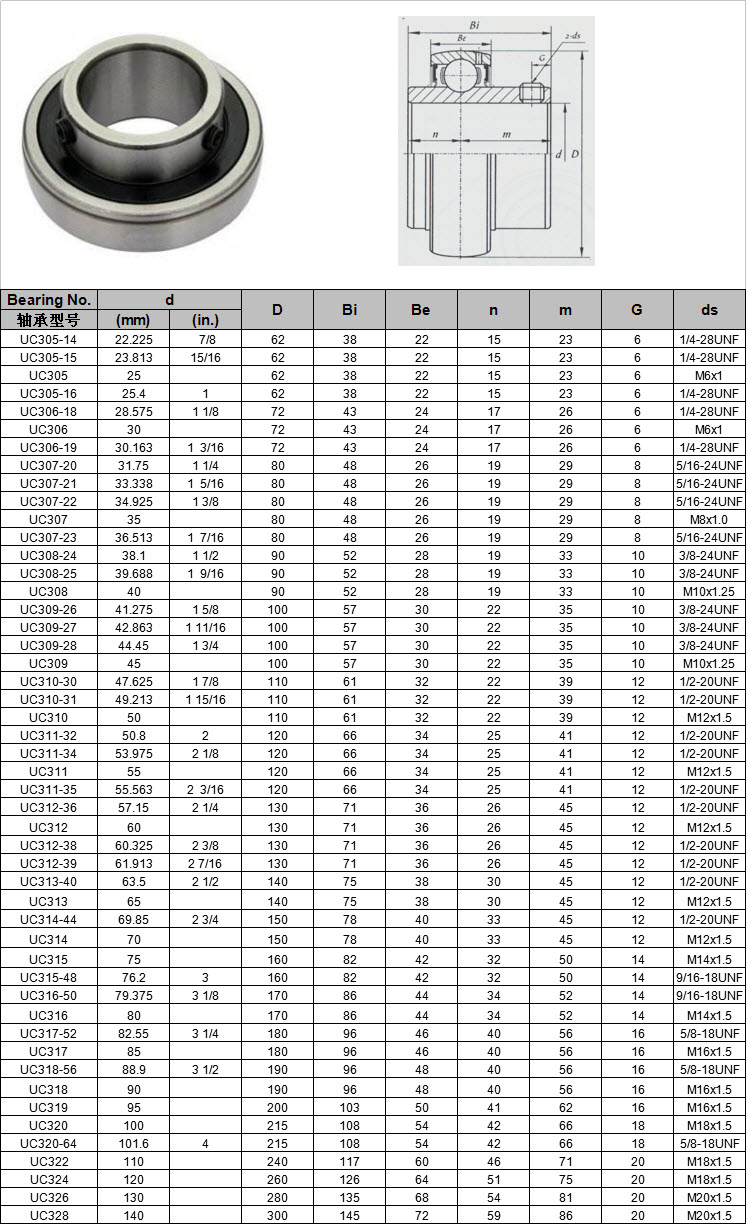 UC305-14 | UC305-15 | UC305 | UC305-16 | UC306-18 | UC306 | UC306-19 | UC307-20 | UC307-21 | UC307-22 | UC307 | UC307-23 | UC308-24 | UC308-25 | UC308 | UC309-26 | UC309-27 | UC309-28 | UC309 | UC310-30 | UC310-31 | UC310 | UC311-32 | UC311-34 | UC311 | UC311-35 | UC312-36 | UC312 | UC312-38 | UC312-39 | UC313-40 | UC313 | UC314-44 | UC314 | UC315 | UC315-48 | UC316-50 | UC316 | UC317-52 | UC317 | UC318-56 | UC318 | UC319 | UC320 | UC320-64 | UC322 | UC324 | UC326 | UC328