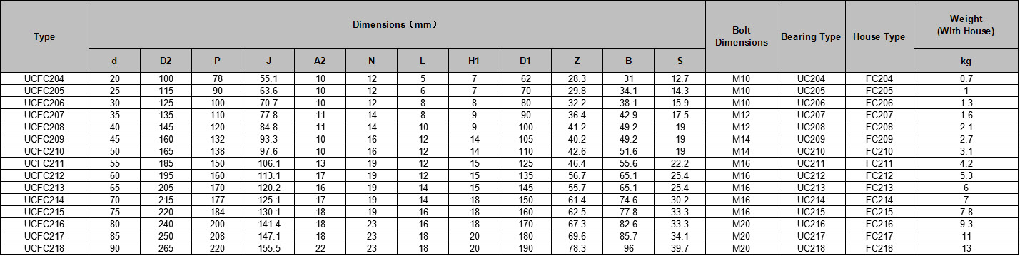 UCFC204 | UCFC205 | UCFC206 | UCFC207 | UCFC208 | UCFC209 | UCFC210 | UCFC211 | UCFC212 | UCFC213 | UCFC214 | UCFC215 | UCFC216 | UCFC217 | UCFC218