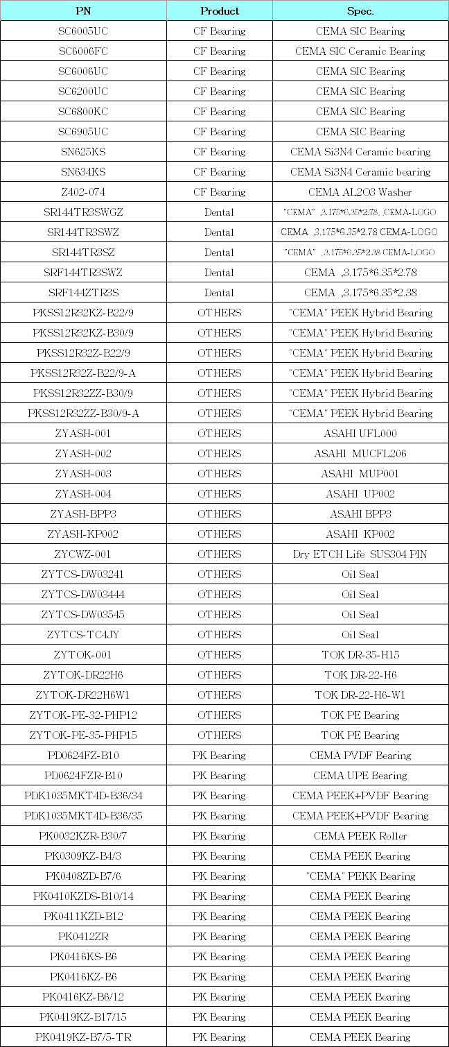 SC6005UC | SC6006FC | SC6006UC | SC6200UC | SC6800KC | SC6905UC | SN625KS | SN634KS | Z402-074 | SR144TR3SWGZ | SR144TR3SWZ | SR144TR3SZ | SRF144TR3SWZ | SRF144ZTR3S | PKSS12R32KZ-B22/9 | PKSS12R32KZ-B30/9 | PKSS12R32Z-B22/9 | PKSS12R32Z-B22/9-A | PKSS12R32ZZ-B30/9 | PKSS12R32ZZ-B30/9-A | ZYASH-001 | ZYASH-002 | ZYASH-003 | ZYASH-004 | ZYASH-BPP3 | ZYASH-KP002 | ZYCWZ-001 | ZYTCS-DW03241 | ZYTCS-DW03444 | ZYTCS-DW03545 | ZYTCS-TC4JY | ZYTOK-001 | ZYTOK-DR22H6 | ZYTOK-DR22H6W1 | ZYTOK-PE-32-PHP12 | ZYTOK-PE-35-PHP15 | PD0624FZ-B10 | PD0624FZR-B10 | PDK1035MKT4D-B36/34 | PDK1035MKT4D-B36/35 | PK0032KZR-B30/7 | PK0309KZ-B4/3 | PK0408ZD-B7/6 | PK0410KZDS-B10/14 | PK0411KZD-B12 | PK0412ZR | PK0416KS-B6 | PK0416KZ-B6 | PK0416KZ-B6/12 | PK0419KZ-B17/15 | PK0419KZ-B7/5-TR