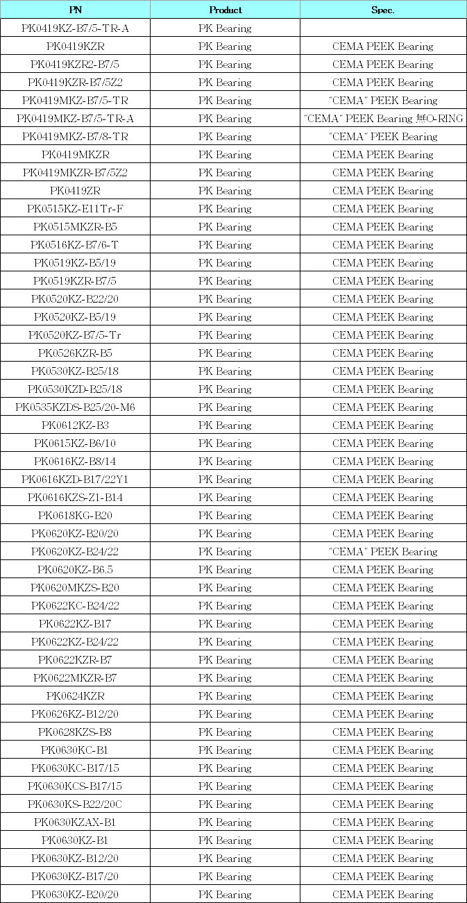 PK0419KZ-B7/5-TR-A | PK0419KZR | PK0419KZR2-B7/5 | PK0419KZR-B7/5Z2 | PK0419MKZ-B7/5-TR | PK0419MKZ-B7/5-TR-A | PK0419MKZ-B7/8-TR | PK0419MKZR | PK0419MKZR-B7/5Z2 | PK0419ZR | PK0515KZ-E11Tr-F | PK0515MKZR-B5 | PK0516KZ-B7/6-T | PK0519KZ-B5/19 | PK0519KZR-B7/5 | PK0520KZ-B22/20 | PK0520KZ-B5/19 | PK0520KZ-B7/5-Tr | PK0526KZR-B5 | PK0530KZ-B25/18 | PK0530KZD-B25/18 | PK0535KZDS-B25/20-M6 | PK0612KZ-B3 | PK0615KZ-B6/10 | PK0616KZ-B8/14 | PK0616KZD-B17/22Y1 | PK0616KZS-Z1-B14 | PK0618KG-B20 | PK0620KZ-B20/20 | PK0620KZ-B24/22 | PK0620KZ-B6.5 | PK0620MKZS-B20 | PK0622KC-B24/22 | PK0622KZ-B17 | PK0622KZ-B24/22 | PK0622KZR-B7 | PK0622MKZR-B7 | PK0624KZR | PK0626KZ-B12/20 | PK0628KZS-B8 | PK0630KC-B1 | PK0630KC-B17/15 | PK0630KCS-B17/15 | PK0630KS-B22/20C | PK0630KZAX-B1 | PK0630KZ-B1 | PK0630KZ-B12/20 | PK0630KZ-B17/20 | PK0630KZ-B20/20