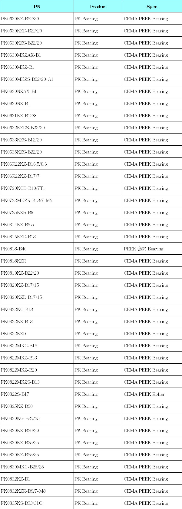 PK0630KZ-B32/30 | PK0630KZD-B22/20 | PK0630KZS-B22/20 | PK0630MKZAX-B1 | PK0630MKZ-B1 | PK0630MKZS-B22/20-A1 | PK0630NZAX-B1 | PK0630NZ-B1 | PK0631KZ-B12/8 | PK0632KZDS-B22/20 | PK0633KZS-B12/20 | PK0635KZS-B22/20 | PK06R22KZ-B16.5/6.6 | PK06R22KZ-B17/7 | PK0720KCD-B10/7Tr | PK0722MKZR-B13/7-M3 | PK0735KZR-B9 | PK0814KZ-B3.5 | PK0816KZD-B13 | PK0818-B40 | PK0818KZR | PK0819KZ-B22/20 | PK0820KZ-B17/15 | PK0820KZD-B17/15 | PK0822KC-B13 | PK0822KZ-B13 | PK0822KZR | PK0822MKC-B13 | PK0822MKZ-B13 | PK0822MKZ-B20 | PK0822MKZS-B13 | PK0822S-B17 | PK0825KZ-B20 | PK0830KG-B25/25 | PK0830KZ-B20/20 | PK0830KZ-B25/25 | PK0830KZ-B35/35 | PK0830MKG-B25/25 | PK0832KZ-B1 | PK0832KZR-B9/7-M8 | PK0835KS-B33/31C