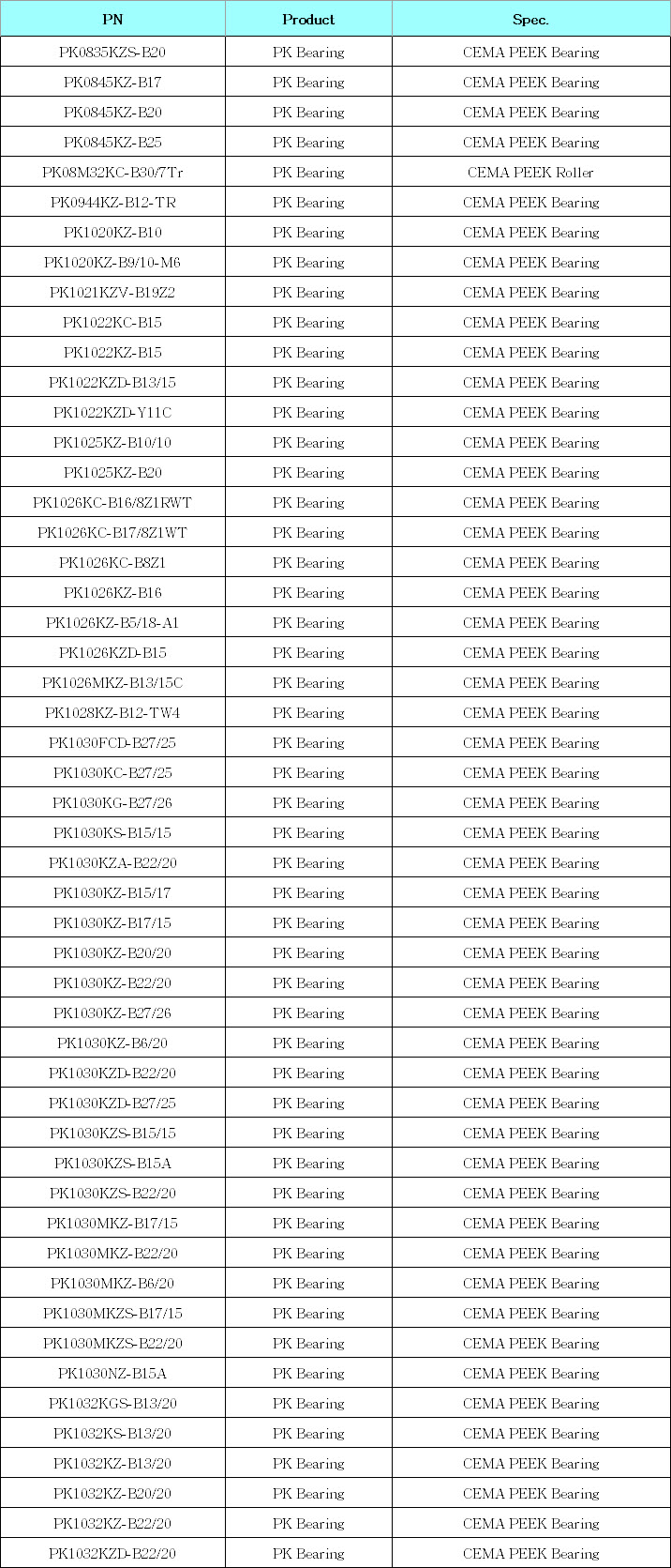 PK0835KZS-B20 | PK0845KZ-B17 | PK0845KZ-B20 | PK0845KZ-B25 | PK08M32KC-B30/7Tr | PK0944KZ-B12-TR | PK1020KZ-B10 | PK1020KZ-B9/10-M6 | PK1021KZV-B19Z2 | PK1022KC-B15 | PK1022KZ-B15 | PK1022KZD-B13/15 | PK1022KZD-Y11C | PK1025KZ-B10/10 | PK1025KZ-B20 | PK1026KC-B16/8Z1RWT | PK1026KC-B17/8Z1WT | PK1026KC-B8Z1 | PK1026KZ-B16 | PK1026KZ-B5/18-A1 | PK1026KZD-B15 | PK1026MKZ-B13/15C | PK1028KZ-B12-TW4 | PK1030FCD-B27/25 | PK1030KC-B27/25 | PK1030KG-B27/26 | PK1030KS-B15/15 | PK1030KZA-B22/20 | PK1030KZ-B15/17 | PK1030KZ-B17/15 | PK1030KZ-B20/20 | PK1030KZ-B22/20 | PK1030KZ-B27/26 | PK1030KZ-B6/20 | PK1030KZD-B22/20 | PK1030KZD-B27/25 | PK1030KZS-B15/15 | PK1030KZS-B15A | PK1030KZS-B22/20 | PK1030MKZ-B17/15 | PK1030MKZ-B22/20 | PK1030MKZ-B6/20 | PK1030MKZS-B17/15 | PK1030MKZS-B22/20 | PK1030NZ-B15A | PK1032KGS-B13/20 | PK1032KS-B13/20 | PK1032KZ-B13/20 | PK1032KZ-B20/20 | PK1032KZ-B22/20 | PK1032KZD-B22/20