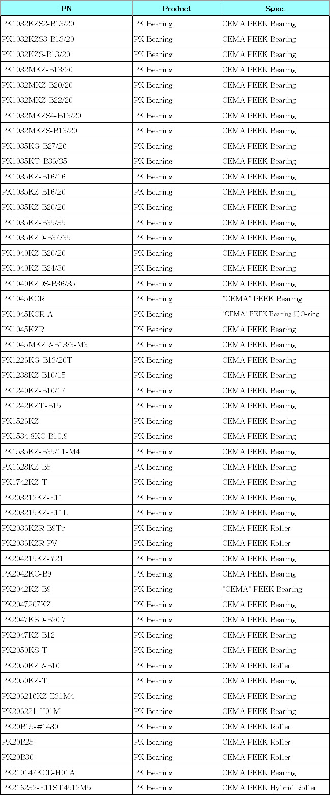 PK1032KZS2-B13/20 | PK1032KZS3-B13/20 | PK1032KZS-B13/20 | PK1032MKZ-B13/20 | PK1032MKZ-B20/20 | PK1032MKZ-B22/20 | PK1032MKZS4-B13/20 | PK1032MKZS-B13/20 | PK1035KG-B27/26 | PK1035KT-B36/35 | PK1035KZ-B16/16 | PK1035KZ-B16/20 | PK1035KZ-B20/20 | PK1035KZ-B35/35 | PK1035KZD-B37/35 | PK1040KZ-B20/20 | PK1040KZ-B24/30 | PK1040KZDS-B36/35 | PK1045KCR | PK1045KCR-A | PK1045KZR | PK1045MKZR-B13/3-M3 | PK1226KG-B13/20T | PK1238KZ-B10/15 | PK1240KZ-B10/17 | PK1242KZT-B15 | PK1526KZ | PK1534.8KC-B10.9 | PK1535KZ-B35/11-M4 | PK1628KZ-B5 | PK1742KZ-T | PK203212KZ-E11 | PK203215KZ-E11L | PK2036KZR-B9Tr | PK2036KZR-PV | PK204215KZ-Y21 | PK2042KC-B9 | PK2042KZ-B9 | PK2047207KZ | PK2047KSD-B20.7 | PK2047KZ-B12 | PK2050KS-T | PK2050KZR-B10 | PK2050KZ-T | PK206216KZ-E31M4 | PK206221-H01M | PK20B15-#1480 | PK20B25 | PK20B30 | PK210147KCD-H01A | PK216232-E11ST4512M5 | 