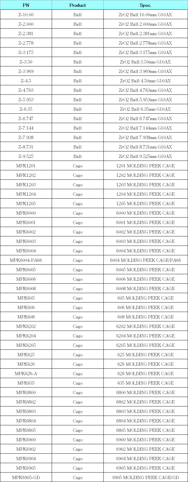 Z-10.00 | Z-2.000 | Z-2.381 | Z-2.778 | Z-3.175 | Z-3.50 | Z-3.969 | Z-4.5 | Z-4.763 | Z-5.953 | Z-6.35 | Z-6.747 | Z-7.144 | Z-7.938 | Z-8.731 | Z-9.525 | MPK1201 | MPK1202 | MPK1203 | MPK1204 | MPK1205 | MPK6000 | MPK6001 | MPK6002 | MPK6003 | MPK6004 | MPK6004-PA66 | MPK6005 | MPK6006 | MPK6008 | MPK605 | MPK606 | MPK608 | MPK6202 | MPK6204 | MPK6205 | MPK625 | MPK626 | MPK626-A | MPK635 | MPK6800 | MPK6802 | MPK6803 | MPK6804 | MPK6805 | MPK6900 | MPK6902 | MPK6904 | MPK6905 | MPK6905-GD