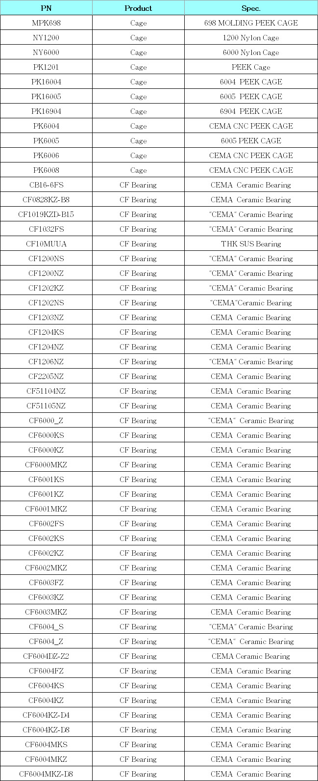 MPK698 | NY1200 | NY6000 | PK1201 | PK16004 | PK16005 | PK16904 | PK6004 | PK6005 | PK6006 | PK6008 | CB16-6FS | CF0828KZ-B8 | CF1019KZD-B15 | CF1032FS | CF10MUUA | CF1200NS | CF1200NZ | CF1202KZ | CF1202NS | CF1203NZ | CF1204KS | CF1204NZ | CF1206NZ | CF2205NZ | CF51104NZ | CF51105NZ | CF6000_Z | CF6000KS | CF6000KZ | CF6000MKZ | CF6001KS | CF6001KZ | CF6001MKZ | CF6002FS | CF6002KS | CF6002KZ | CF6002MKZ | CF6003FZ | CF6003KZ | CF6003MKZ | CF6004_S | CF6004_Z | CF6004DZ-Z2 | CF6004FZ | CF6004KS | CF6004KZ | CF6004KZ-D4 | CF6004KZ-D8 | CF6004MKS | CF6004MKZ | CF6004MKZ-D8