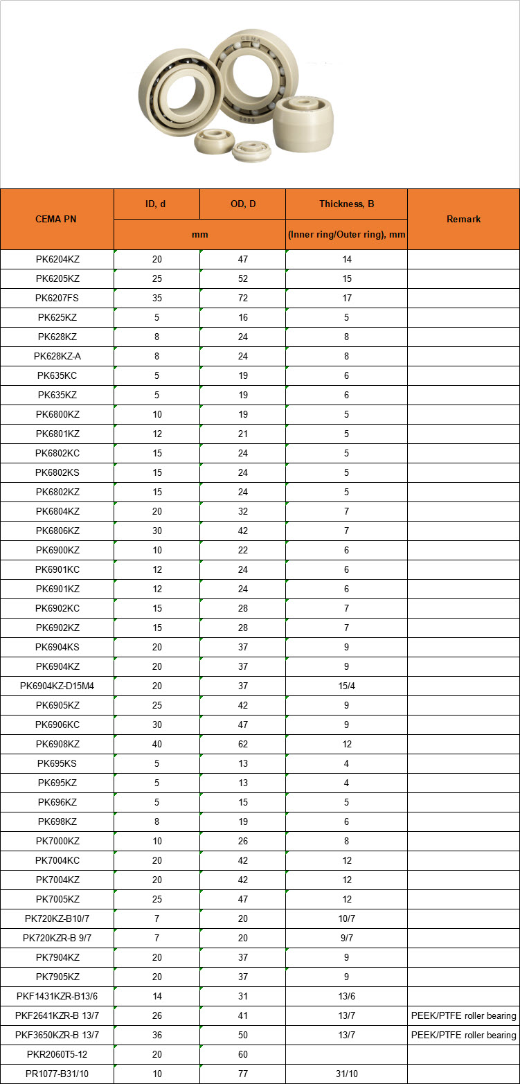 PK6204KZ | PK6205KZ | PK6207FS | PK625KZ | PK628KZ | PK628KZ-A | PK635KC | PK635KZ | PK6800KZ | PK6801KZ | PK6802KC | PK6802KS | PK6802KZ | PK6804KZ | PK6806KZ | PK6900KZ | PK6901KC | PK6901KZ | PK6902KC | PK6902KZ | PK6904KS | PK6904KZ | PK6904KZ-D15M4 | PK6905KZ | PK6906KC | PK6908KZ | PK695KS | PK695KZ | PK696KZ | PK698KZ | PK7000KZ | PK7004KC | PK7004KZ | PK7005KZ | PK720KZ-B10/7 | PK720KZR-B 9/7 | PK7904KZ | PK7905KZ | PKF1431KZR-B13/6 | PKF2641KZR-B 13/7 | PKF3650KZR-B 13/7 | PKR2060T5-12 | PR1077-B31/10

