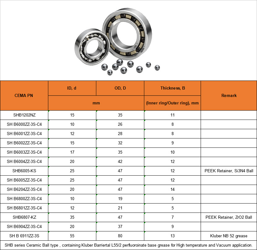 SHB1202NZ | SH B6000ZZ-3S-C4 | SH B6001ZZ-3S-C4 | SH B6002ZZ-3S-C4 | SH B6003ZZ-3S-C4 | SH B6004ZZ-3S-C4 | SHB6005-KS | SH B6005ZZ-3S-C4 | SH B6204ZZ-3S-C4 | SH B6800ZZ-3S-C4 | SH B6801ZZ-3S-C4 | SHB6807-KZ | SH B6904ZZ-3S-C4 | SH B 6911ZZ-3S