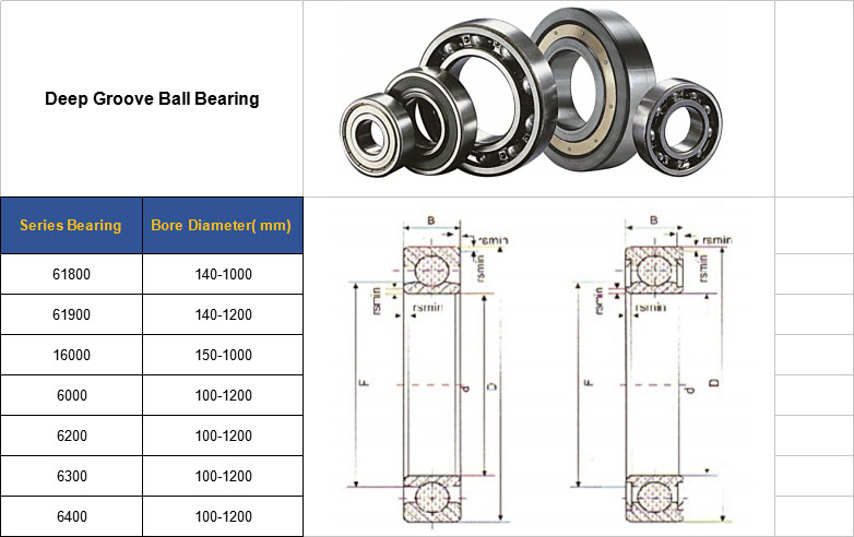 61800 | 61900 | 16000 | 6000 | 6200 | 6300 | 6400
