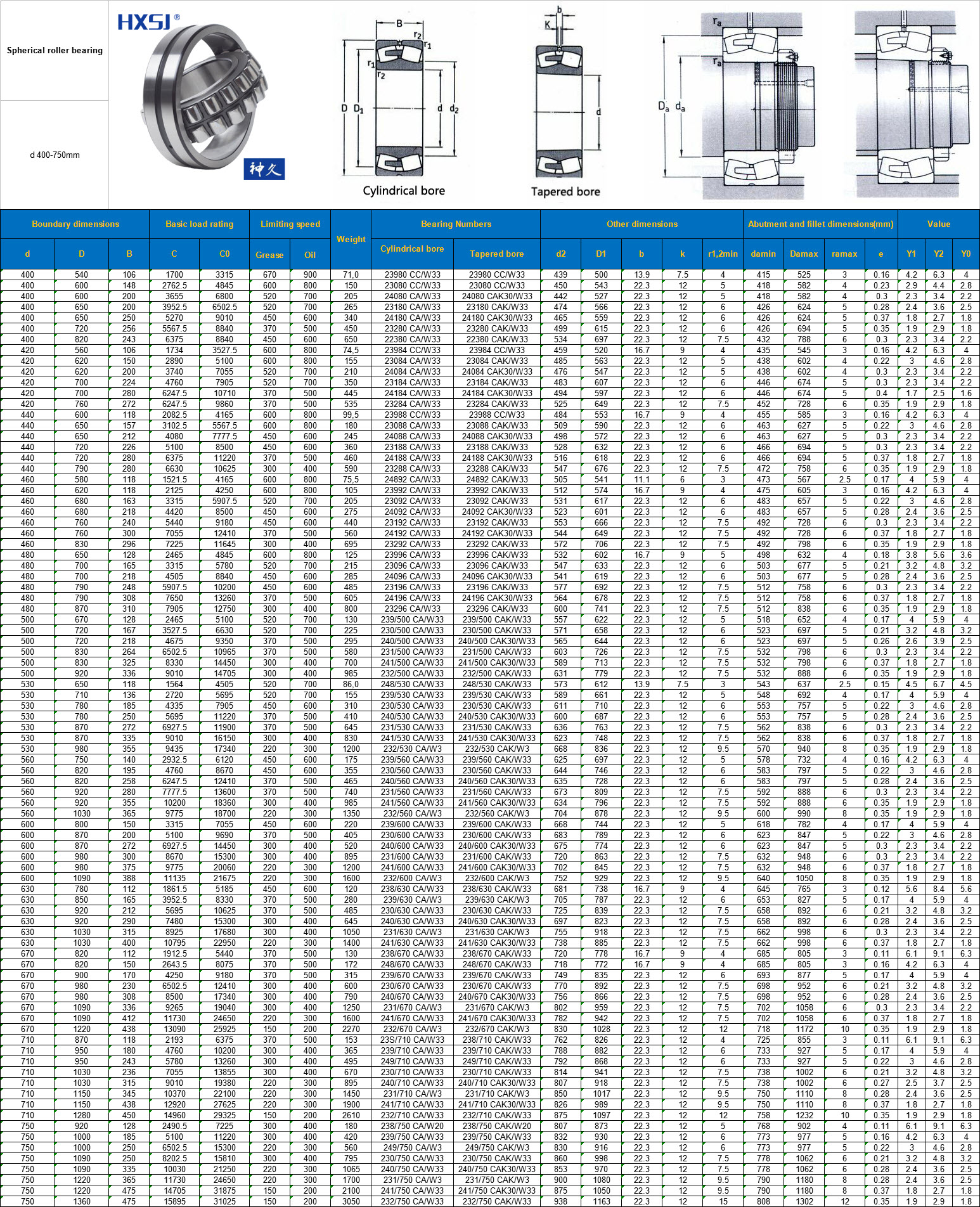 23980 CC/W33 | 23080 CC/W33 | 24080 CA/W33 | 23180 CA/W33 | 24180 CA/W33 | 23280 CA/W33 | 22380 CA/W33 | 23984 CC/W33 | 23084 CA/W33 | 24084 CA/W33 | 23184 CA/W33 | 24184 CA/W33 | 23284 CA/W33 | 23988 CC/W33 | 23088 CA/W33 | 24088 CA/W33 | 23188 CA/W33 | 24188 CA/W33 | 23288 CA/W33 | 24892 CA/W33 | 23992 CA/W33 | 23092 CA/W33 | 24092 CA/W33 | 23192 CA/W33 | 24192 CA/W33 | 23292 CA/W33 | 23996 CA/W33 | 23096 CA/W33 | 24096 CA/W33 | 23196 CA/W33 | 24196 CA/W33 | 23296 CA/W33 | 239/500 CA/W33 | 230/500 CA/W33 | 240/500 CA/W33 | 231/500 CA/W33 | 241/500 CA/W33 | 232/500 CA/W33 | 248/530 CA/W33 | 239/530 CA/W33 | 230/530 CA/W33 | 240/530 CA/W33 | 231/530 CA/W33 | 241/530 CA/W33 | 232/530 CA/W3 | 239/560 CA/W33 | 230/560 CA/W33 | 240/560 CA/W33 | 231/560 CA/W33 | 241/560 CA/W33 | 232/560 CA/W3 | 239/600 CA/W33 | 230/600 CA/W33 | 240/600 CA/W33 | 231/600 CA/W33 | 241/600 CA/W33 | 232/600 CA/W3 | 238/630 CA/W33 | 239/630 CA/W3 | 230/630 CA/W33 | 240/630 CA/W33 | 231/630 CA/W3 | 241/630 CA/W33 | 238/670 CA/W33 | 248/670 CA/W33 | 239/670 CA/W33 | 230/670 CA/W33 | 240/670 CA/W33 | 231/670 CA/W3 | 241/670 CA/W33 | 232/670 CA/W3 | 23S/710 CA/W33 | 239/710 CA/W33 | 249/710 CA/W33 | 230/710 CA/W33 | 240/710 CA/W33 | 231/710 CA/W3 | 241/710 CA/W33 | 232/710 CA/W33 | 238/750 CA/W20 | 239/750 CA/W33 | 249/750 CA/W3 | 230/750 CA/W33 | 240/750 CA/W33 | 231/750 CA/W3 | 241/750 CA/W33 | 232/750 CA/W33