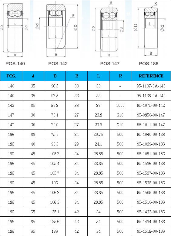 95-1137-0A-140 | 95-1138-0A-140 | 95-1075-00-142 | 95-0850-00-147 | 95-1011-00-147 | 95-1040-00-186 | 95-1039-00-186 | 95-1051-00-186 | 95-1536-00-186 | 95-1537-00-186 | 95-1538-00-186 | 95-1509-00-186 | 95-1510-00-186 | 95-1433-00-186 | 95-1434-00-186 | 95-1518-00-186