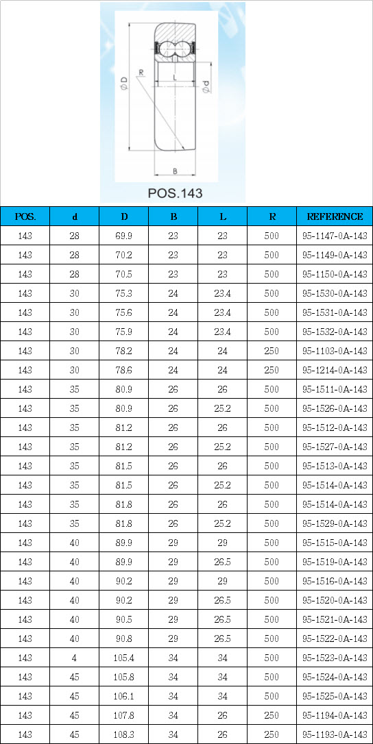 95-1147-0A-143 | 95-1149-0A-143 | 95-1150-0A-143 | 95-1530-0A-143 | 95-1531-0A-143 | 95-1532-0A-143 | 95-1103-0A-143 | 95-1214-0A-143 | 95-1511-0A-143 | 95-1526-0A-143 | 95-1512-0A-143 | 95-1527-0A-143 | 95-1513-0A-143 | 95-1514-0A-143 | 95-1514-0A-143 | 95-1529-0A-143 | 95-1515-0A-143 | 95-1519-0A-143 | 95-1516-0A-143 | 95-1520-0A-143 | 95-1521-0A-143 | 95-1522-0A-143 | 95-1523-0A-143 | 95-1524-0A-143 | 95-1525-0A-143 | 95-1194-0A-143 | 95-1193-0A-143