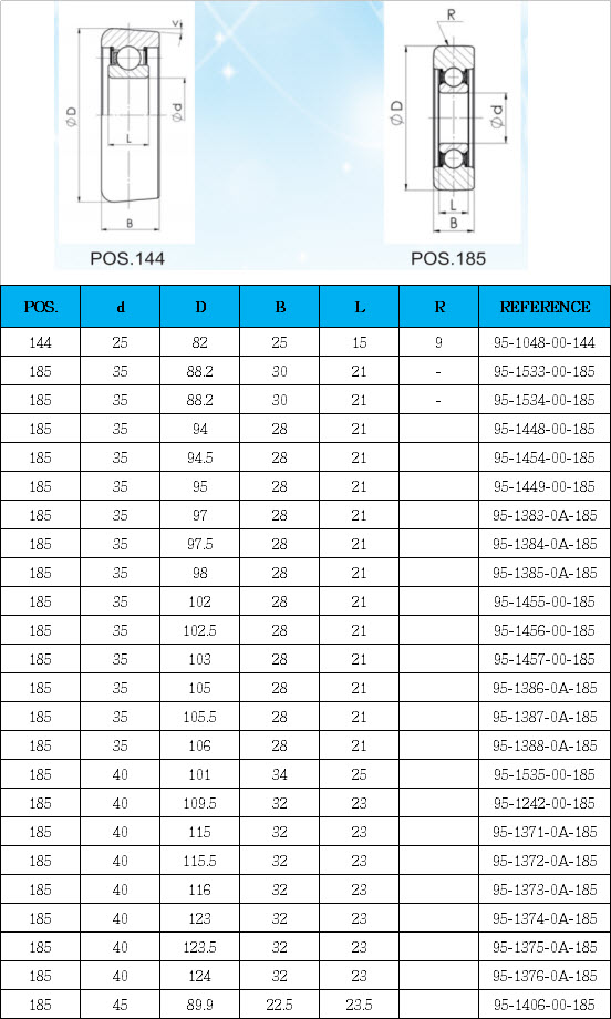 95-1048-00-144 | 95-1533-00-185 | 95-1534-00-185 | 95-1448-00-185 | 95-1454-00-185 | 95-1449-00-185 | 95-1383-0A-185 | 95-1384-0A-185 | 95-1385-0A-185 | 95-1455-00-185 | 95-1456-00-185 | 95-1457-00-185 | 95-1386-0A-185 | 95-1387-0A-185 | 95-1388-0A-185 | 95-1535-00-185 | 95-1242-00-185 | 95-1371-0A-185 | 95-1372-0A-185 | 95-1373-0A-185 | 95-1374-0A-185 | 95-1375-0A-185 | 95-1376-0A-185 | 95-1406-00-185