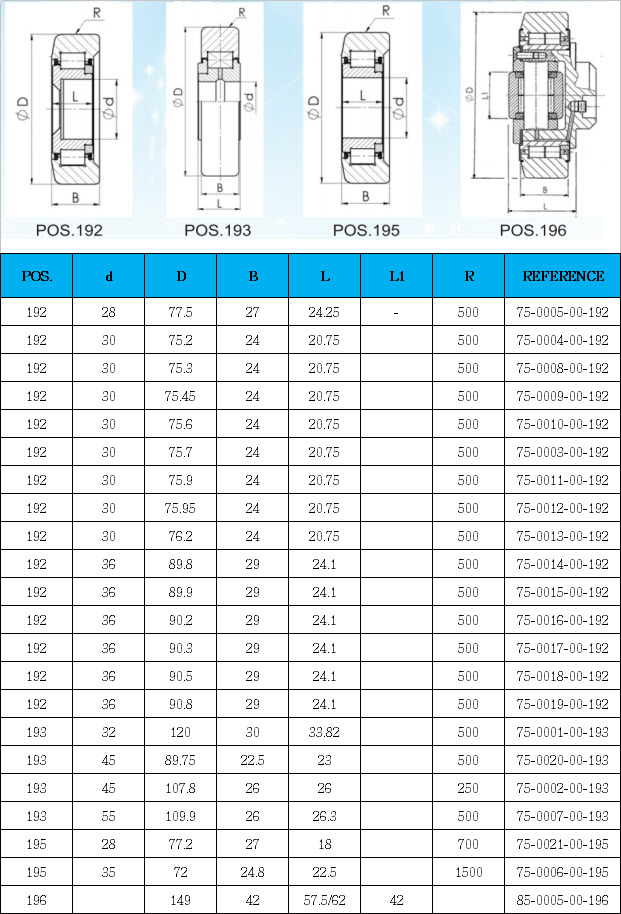 75-0005-00-192 | 75-0004-00-192 | 75-0008-00-192 | 75-0009-00-192 | 75-0010-00-192 | 75-0003-00-192 | 75-0011-00-192 | 75-0012-00-192 | 75-0013-00-192 | 75-0014-00-192 | 75-0015-00-192 | 75-0016-00-192 | 75-0017-00-192 | 75-0018-00-192 | 75-0019-00-192 | 75-0001-00-193 | 75-0020-00-193 | 75-0002-00-193 | 75-0007-00-193 | 75-0021-00-195 | 75-0006-00-195 | 85-0005-00-196