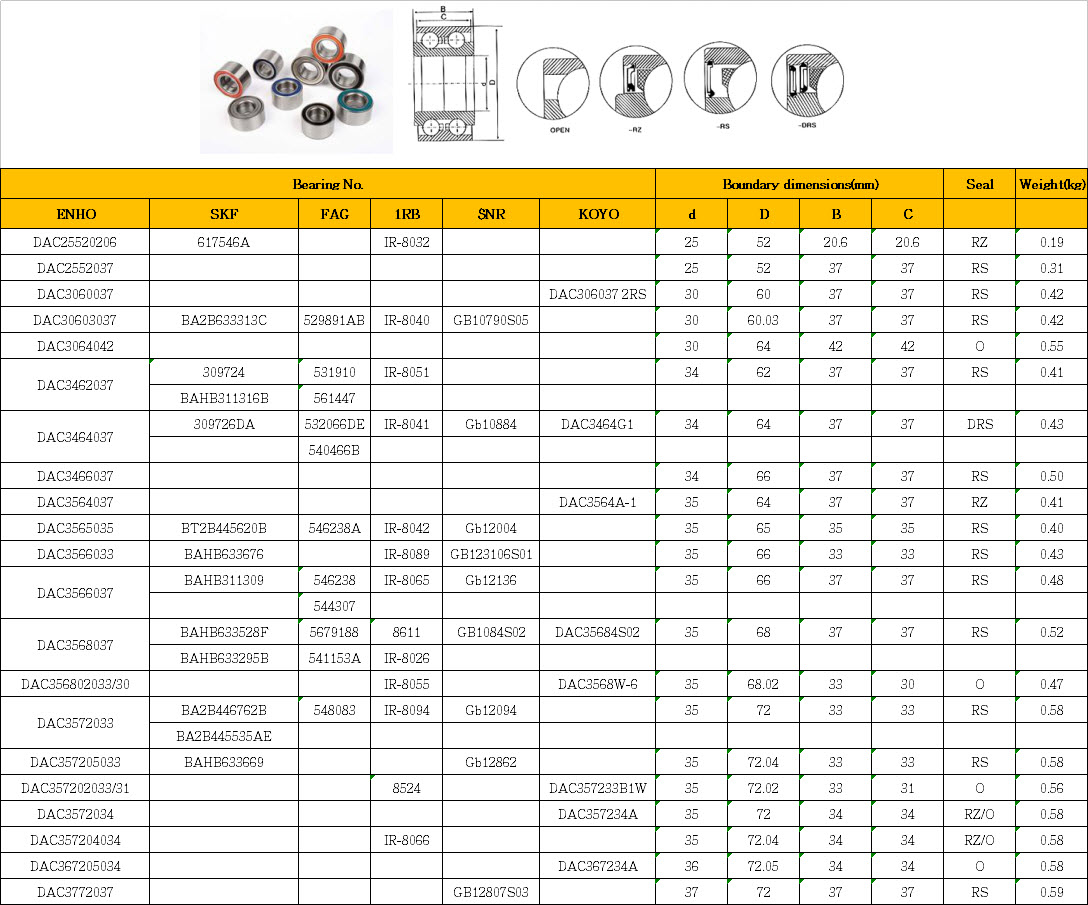 DAC25520206 | DAC2552037 | DAC3060037 | DAC30603037 | DAC3064042 | DAC3462037 | DAC3464037 | DAC3466037 | DAC3564037 | DAC3565035 | DAC3566033 | DAC3566037 | DAC3568037 | DAC356802033/30 | DAC3572033 | DAC357205033 | DAC357202033/31 | DAC3572034 | DAC357204034 | DAC367205034 | DAC3772037