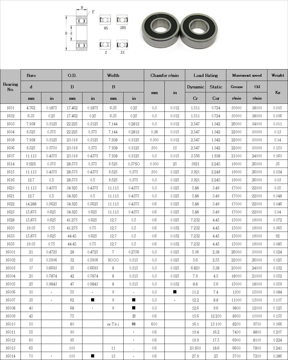 1601 | 1602 | 1603 | 1604 | 1605 | 1606 | 1607 | 1614 | 1615 | 1616 | 1620 | 1621 | 1622 | 1623 | 1628 | 1630 | 1633 | 1635 | 16001 | 16002 | 16003 | 16004 | 16005 | 16006 | 16007 | 16008 | 16009 | 16010 | 16011 | 16012 | 16013 | 16014