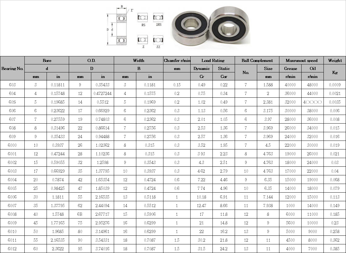 603 | 604 | 60S | 606 | 607 | 608 | 609 | 6000 | 6001 | 6002 | 6003 | 6004 | 6005 | 6006 | 6007 | 6008 | 6009 | 6010 | 6011 | 6012