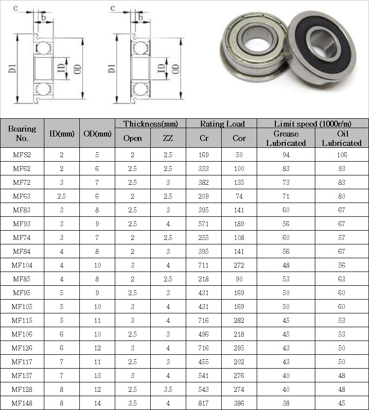 MF52 | MF62 | MF72 | MF63 | MF83 | MF93 | MF74 | MF84 | MF104 | MF85 | MF95 | MF105 | MF115 | MF106 | MF126 | MF117 | MF137 | MF128 | MF148