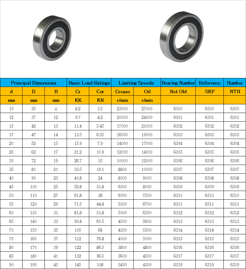 6300 | 6301 | 6302 | 6303 | 6304 | 6305 | 6306 | 6307 | 6308 | 6309 | 6310 | 6311 | 6312 | 6313 | 6314 | 6315 | 6316 | 6317 | 6319