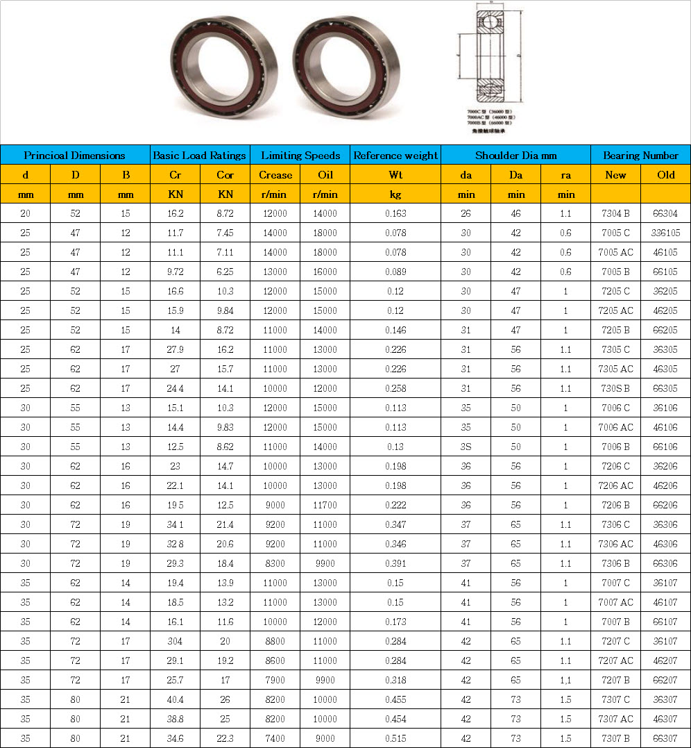 7304 B | 7005 C | 7005 AC | 7005 B | 7205 C | 7205 AC | 7205 B | 7305 C | 7305 AC | 730S B | 7006 C | 7006 AC | 7006 B | 7206 C | 7206 AC | 7206 B | 7306 C | 7306 AC | 7306 B | 7007 C | 7007 AC | 7007 B | 7207 C | 7207 AC | 7207 B | 7307 C | 7307 AC | 7307 B