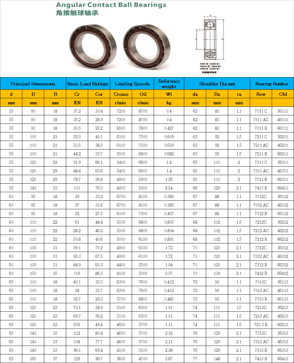 7011 C | 7011 AC | 7011 B | 7211 C | 7211 AC | 7211 B | 7311 C | 7311 AC | 7311 B | 7411 B | 7012C | 7012 AC | 7012 B | 7212C | 7212 AC | 7212 B | 7312C | 7312 AC | 7312 B | 7412 B | 7013C | 7013 AC | 7013 B | 7213C | 7213 AC | 721 3 B | 7313C | 7313 AC | 7313 B | 7413 B