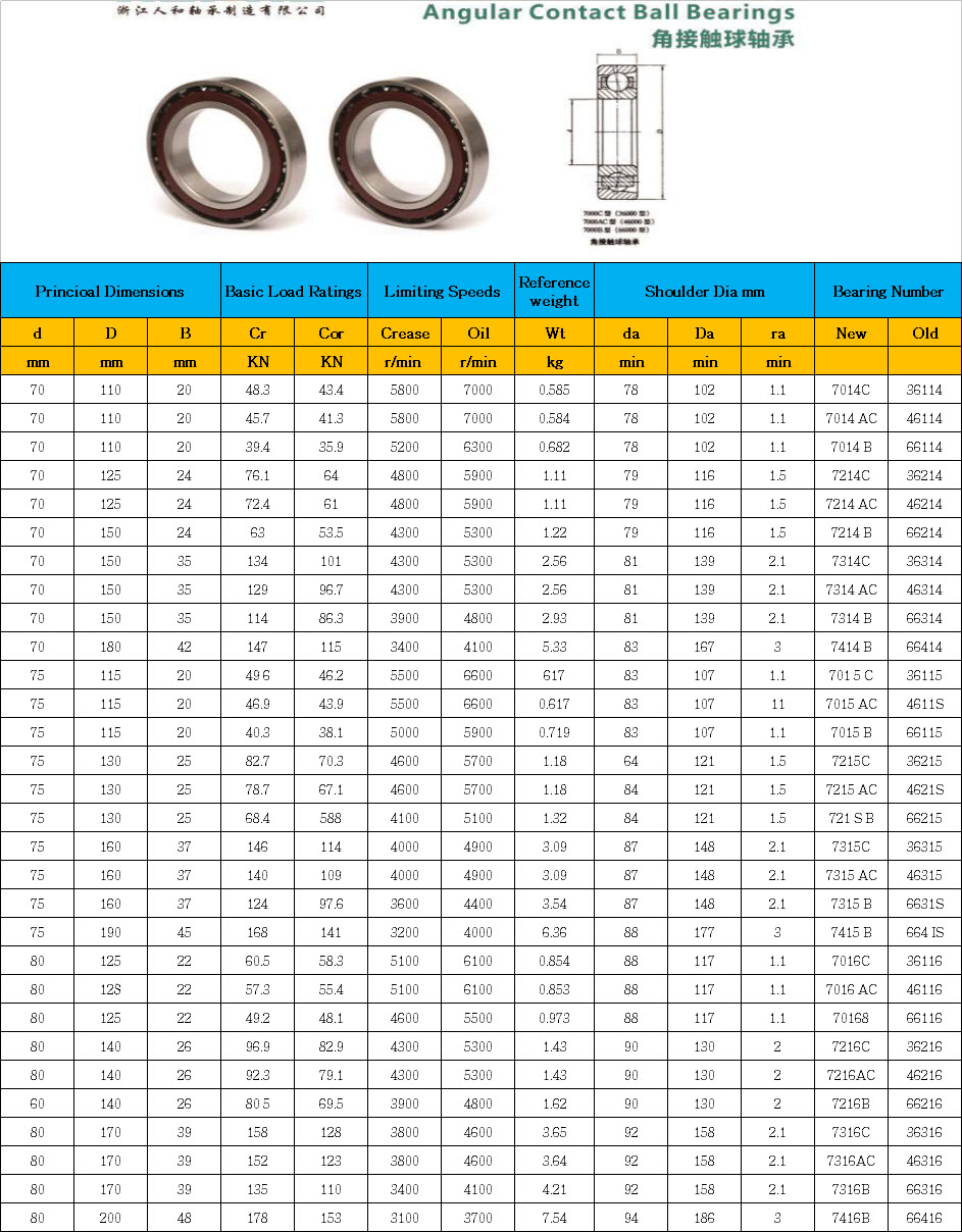 7014C | 7014 AC | 7014 B | 7214C | 7214 AC | 7214 B | 7314C | 7314 AC | 7314 B | 7414 B | 701 5 C | 7015 AC | 7015 B | 7215C | 7215 AC | 721 S B | 7315C | 7315 AC | 7315 B | 7415 B | 7016C | 7016 AC | 70168 | 7216C | 7216AC | 7216B | 7316C | 7316AC | 7316B | 7416B