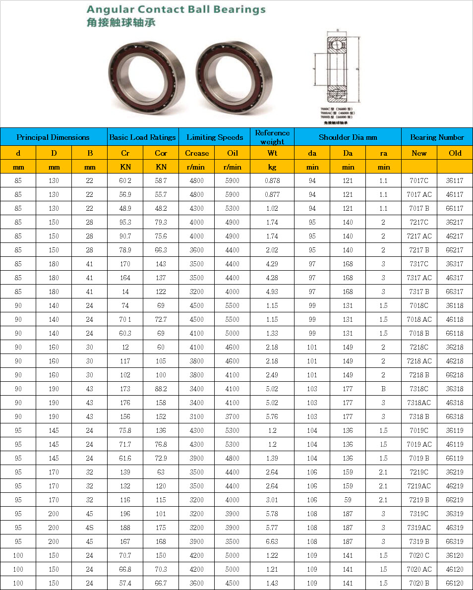 7017C | 7017 AC | 7017 B | 7217C | 7217 AC | 7217 B | 7317C | 7317 AC | 7317 B | 7018C | 7018 AC | 7018 B | 7218C | 7218 AC | 7218 B | 7318C | 7318AC | 7318 B | 7019C | 7019 AC | 7019 B | 7219C | 7219AC | 7219 B | 7319C | 7319AC | 7319 B | 7020 C | 7020 AC | 7020 B
