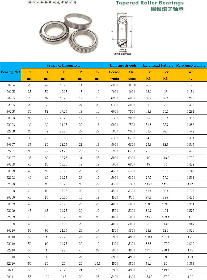 30204 | 30205 | 30305 | 32305 | 30206 | 30306 | 32206 | 32306 | 30207 | 30307 | 32207 | 32307 | 30208 | 30308 | 32208 | 32308 | 31308 | 30209 | 30309 | 32209 | 32309 | 31309 | 30210 | 30310 | 32210 | 32310 | 31310 | 32010 | 30211 | 30311