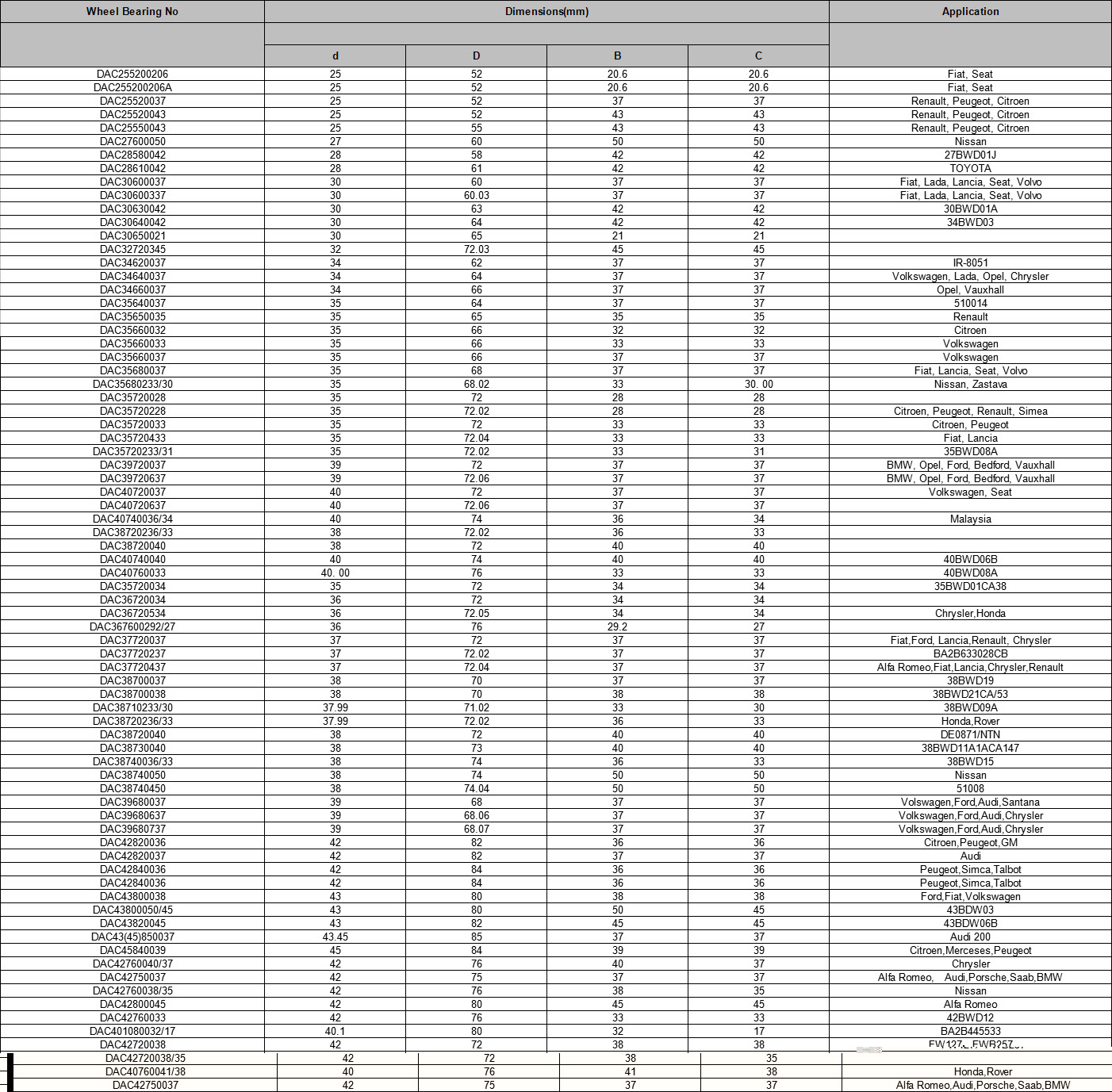DAC255200206 | DAC255200206A | DAC25520037 | DAC25520043 | DAC25550043 | DAC27600050 | DAC28580042 | DAC28610042 | DAC30600037 | DAC30600337 | DAC30630042 | DAC30640042 | DAC30650021 | DAC32720345 | DAC34620037 | DAC34640037 | DAC34660037 | DAC35640037 | DAC35650035 | DAC35660032 | DAC35660033 | DAC35660037 | DAC35680037 | DAC35680233/30 | DAC35720028 | DAC35720228 | DAC35720033 | DAC35720433 | DAC35720233/31 | DAC39720037 | DAC39720637 | DAC40720037 | DAC40720637 | DAC40740036/34 | DAC38720236/33 | DAC38720040 | DAC40740040 | DAC40760033 | DAC35720034 | DAC36720034 | DAC36720534 | DAC367600292/27 | DAC37720037 | DAC37720237 | DAC37720437 | DAC38700037 | DAC38700038 | DAC38710233/30 | DAC38720236/33 | DAC38720040 | DAC38730040 | DAC38740036/33 | DAC38740050 | DAC38740450 | DAC39680037 | DAC39680637 | DAC39680737 | DAC42820036 | DAC42820037 | DAC42840036 | DAC42840036 | DAC43800038 | DAC43800050/45 | DAC43820045 | DAC43(45)850037 | DAC45840039 | DAC42760040/37 | DAC42750037 | DAC42760038/35 | DAC42800045 | DAC42760033 | DAC401080032/17 | DAC42720038 | DAC42720038/35 | DAC40760041/38 | DAC42750037