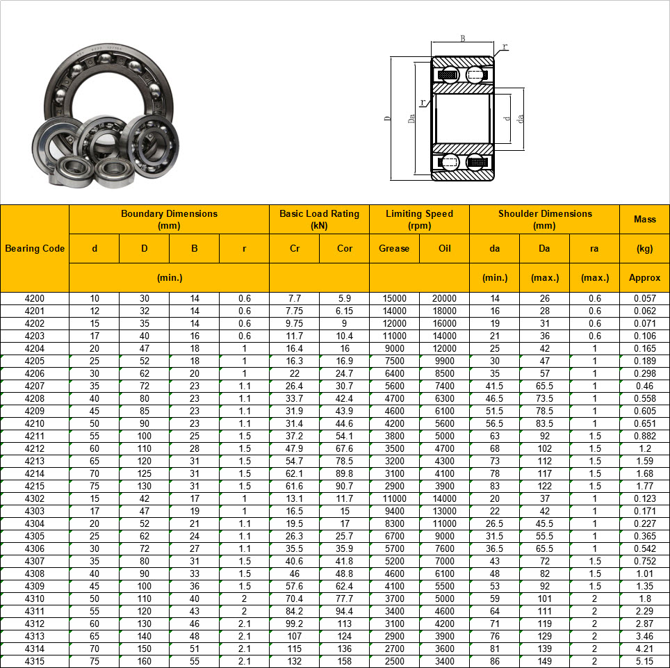 4200 | 4201 | 4202 | 4203 | 4204 | 4205 | 4206 | 4207 | 4208 | 4209 | 4210 | 4211 | 4212 | 4213 | 4214 | 4215 | 4302 | 4303 | 4304 | 4305 | 4306 | 4307 | 4308 | 4309 | 4310 | 4311 | 4312 | 4313 | 4314 | 4315