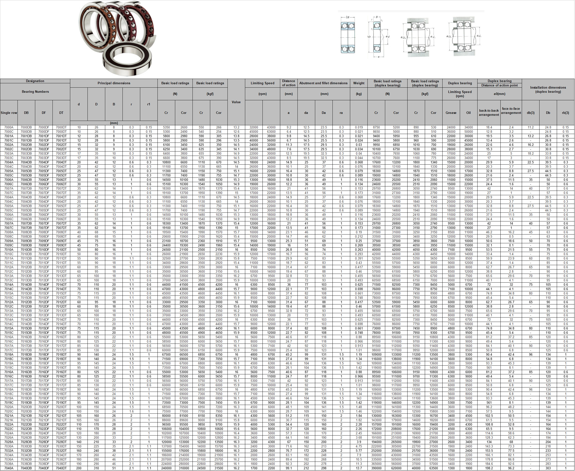 7000A | 7000C | 7001A | 7001C | 7002A | 7002C | 7003A | 7003C | 7004A | 7004C | 7005A | 7005C | 7006A | 7006C | 7007A | 7007C | 7004A | 7004C | 7005A | 7005C | 7006A | 7006C | 7007A | 7007C | 7008A | 7008C | 7009A | 7009C | 7010A | 7010C | 7011A | 7011C | 7012A | 7012C | 7013A | 7013C | 7014A | 7014C | 7015A | 7015C | 7012A | 7012C | 7013A | 7013C | 7014A | 7014C | 7015A | 7015C | 7016A | 7016C | 7017A | 7017C | 7018A | 7018C | 7019A | 7019C | 7016A | 7016C | 7017A | 7017C | 7018A | 7018C | 7019A | 7019C | 7020A | 7020C | 7021A | 7021K | 7022A | 7022C | 7024A | 7026A | 7028A | 7030A | 7032A | 7034A | 7036A | 7038A | 7040A