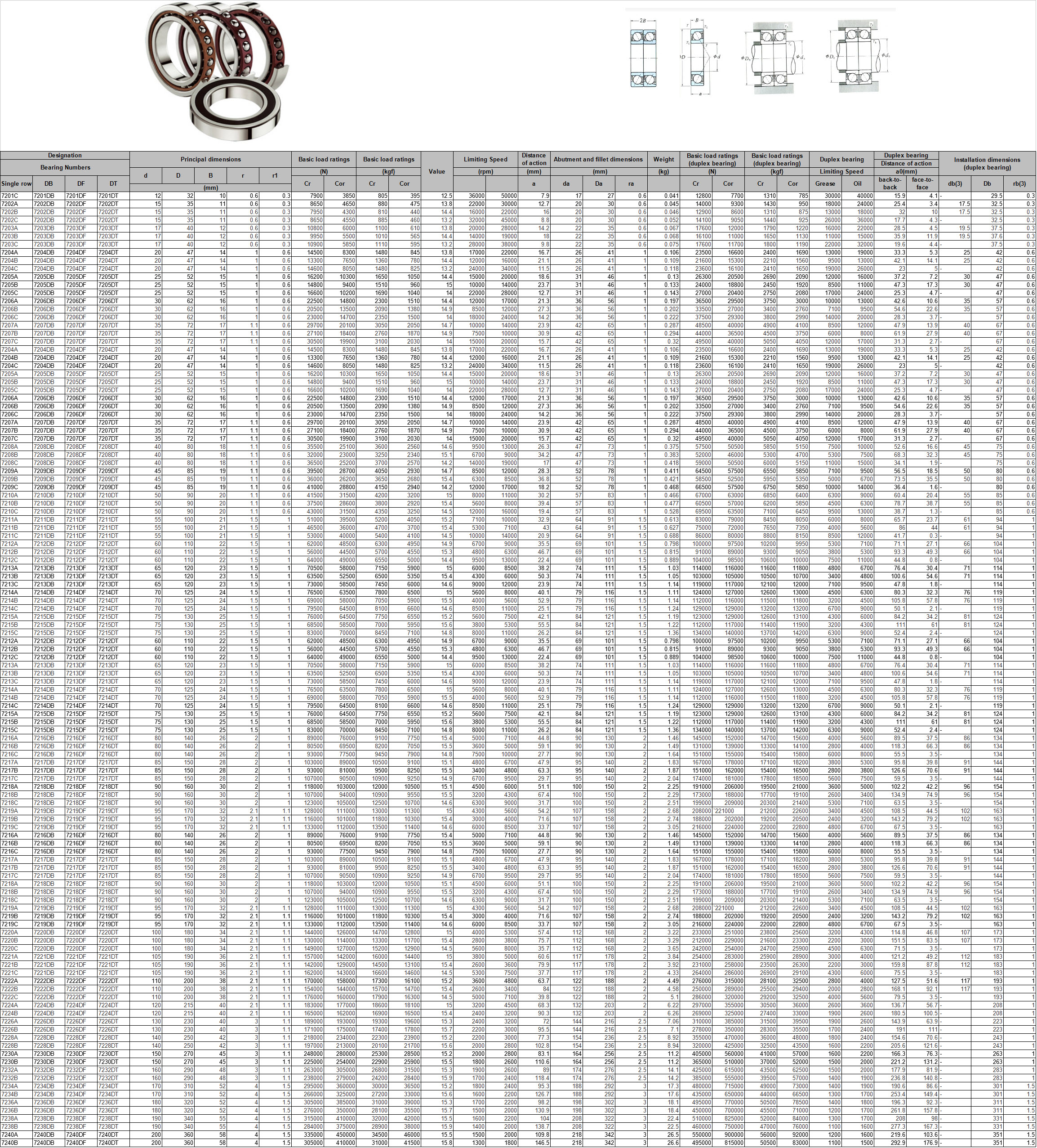 7201C | 7202A | 7202B | 7202C | 7203A | 7203B | 7203C | 7204A | 7204B | 7204C | 7205A | 7205B | 7205C | 7206A | 7206B | 7206C | 7207A | 7207B | 7207C | 7204A | 7204B | 7204C | 7205A | 7205B | 7205C | 7206A | 7206B | 7206C | 7207A | 7207B | 7207C | 7208A | 7208B | 7208C | 7209A | 7209B | 7209C | 7210A | 7210B | 7210C | 7211A | 7211B | 7211C | 7212A | 7212B | 7212C | 7213A | 7213B | 7213C | 7214A | 7214B | 7214C | 7215A | 7215B | 7215C | 7212A | 7212B | 7212C | 7213A | 7213B | 7213C | 7214A | 7214B | 7214C | 7215A | 7215B | 7215C | 7216A | 7216B | 7216C | 7217A | 7217B | 7217C | 7218A | 7218B | 7218C | 7219A | 7219B | 7219C | 7216A | 7216B | 7216C | 7217A | 7217B | 7217C | 7218A | 7218B | 7218C | 7219A | 7219B | 7219C | 7220A | 7220B | 7220C | 7221A | 7221B | 7221C | 7222A | 7222B | 7222C | 7224A | 7224B | 7226A | 7226B | 7228A | 7228B | 7230A | 7230B | 7232A | 7232B | 7234A | 7234B | 7236A | 7236B | 7238A | 7238B | 7240A | 7240B