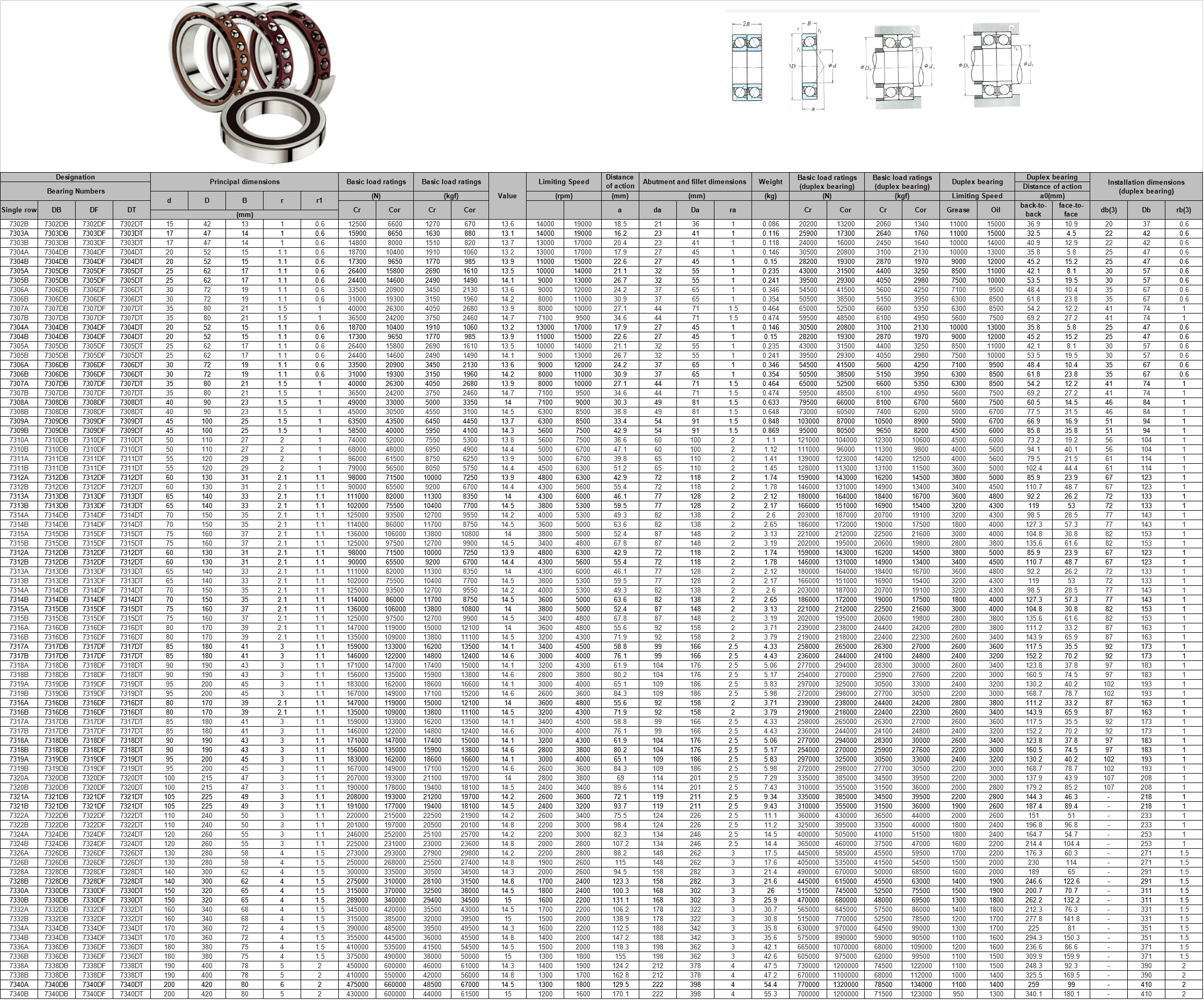 7302B | 7303A | 7303B | 7304A | 7304B | 7305A | 7305B | 7306A | 7306B | 7307A | 7307B | 7304A | 7304B | 7305A | 7305B | 7306A | 7306B | 7307A | 7307B | 7308A | 7308B | 7309A | 7309B | 7310A | 7310B | 7311A | 7311B | 7312A | 7312B | 7313A | 7313B | 7314A | 7314B | 7315A | 7315B | 7312A | 7312B | 7313A | 7313B | 7314A | 7314B | 7315A | 7315B | 7316A | 7316B | 7317A | 7317B | 7318A | 7318B | 7319A | 7319B | 7316A | 7316B | 7317A | 7317B | 7318A | 7318B | 7319A | 7319B | 7320A | 7320B | 7321A | 7321B | 7322A | 7322B | 7324A | 7324B | 7326A | 7326B | 7328A | 7328B | 7330A | 7330B | 7332A | 7332B | 7334A | 7334B | 7336A | 7336B | 7338A | 7338B | 7340A | 7340B