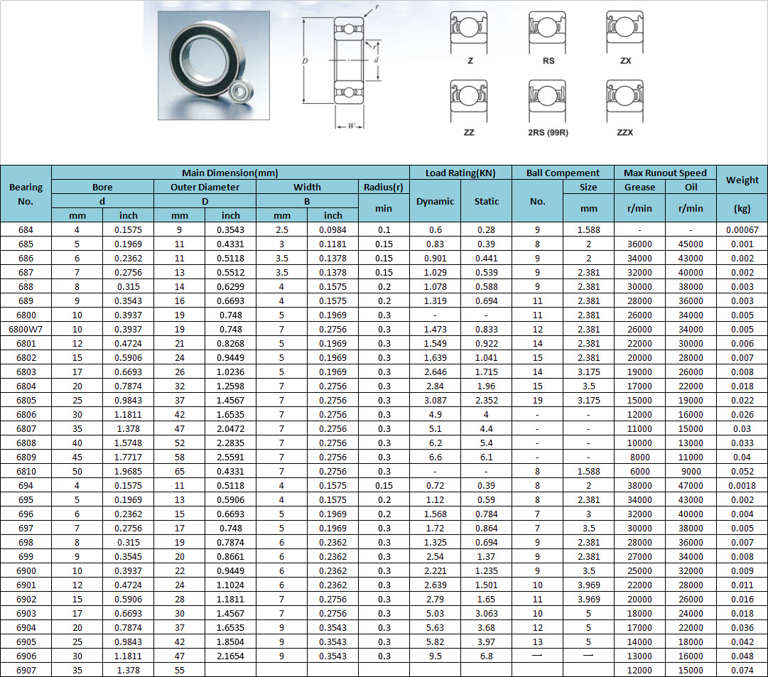 684 | 685 | 686 | 687 | 688 | 689 | 6800 | 6800W7 | 6801 | 6802 | 6803 | 6804 | 6805 | 6806 | 6807 | 6808 | 6809 | 6810 | 694 | 695 | 696 | 697 | 698 | 699 | 6900 | 6901 | 6902 | 6903 | 6904 | 6905 | 6906 | 6907